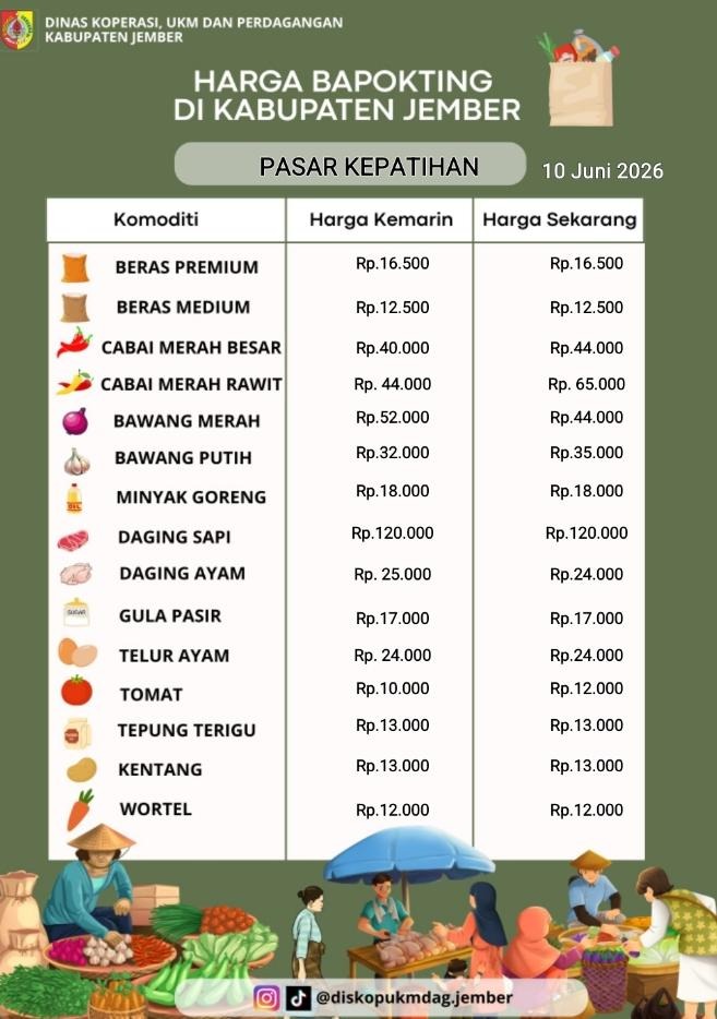 Daftar Harga Bahan Pokok Penting (BAPOKTING) pada pasar-pasar di Kabupaten Jember per tanggal 10 Juni 2026