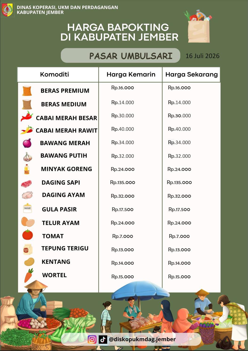 Daftar Harga Bahan Pokok Penting (BAPOKTING) pada pasar-pasar di Kabupaten Jember per tanggal 16 Juli 2026