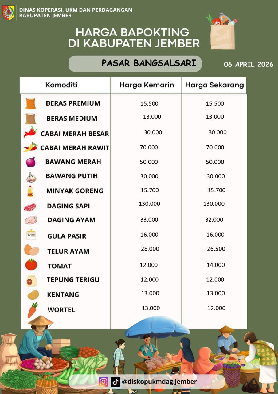 Daftar Harga Bahan Pokok Penting (BAPOKTING) pada pasar-pasar di Kabupaten Jember per tanggal 6 April 2026
