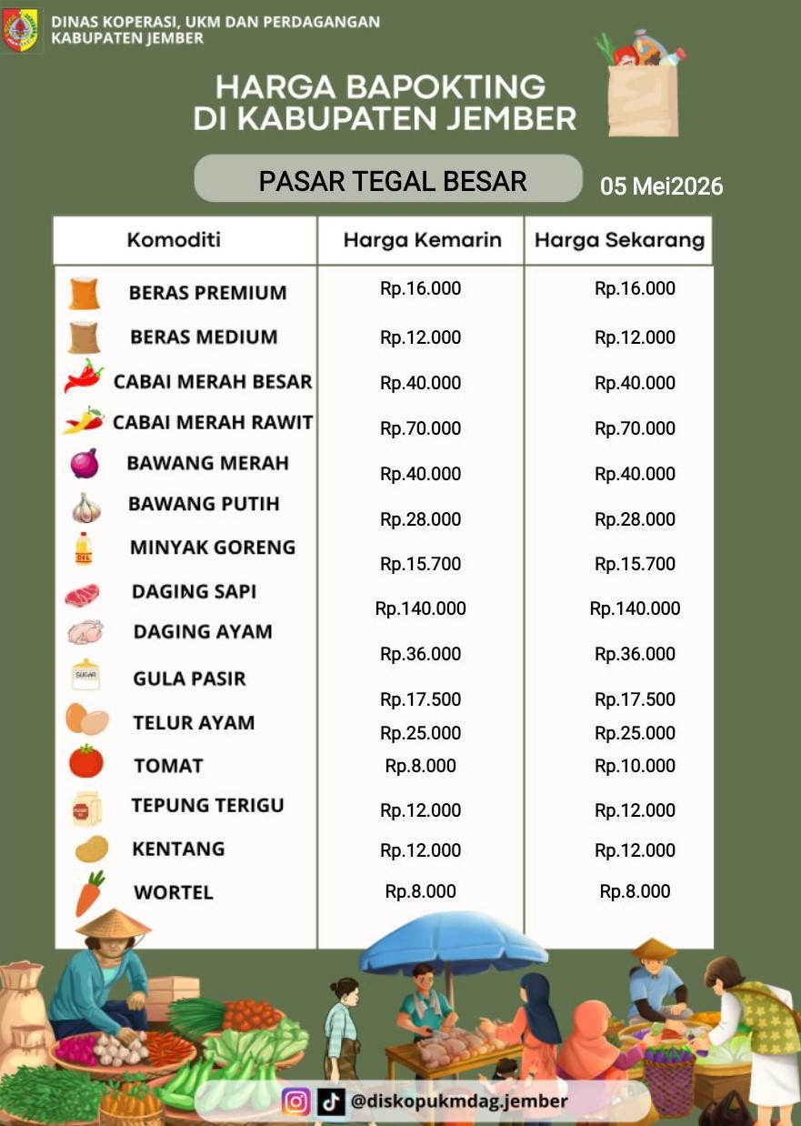 Daftar Harga Bahan Pokok Penting (BAPOKTING) pada pasar-pasar di Kabupaten Jember per tanggal 5 Mei 2026