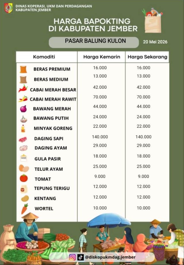 Daftar Harga Bahan Pokok Penting (BAPOKTING) pada pasar-pasar di Kabupaten Jember per tanggal 20 Mei 2026