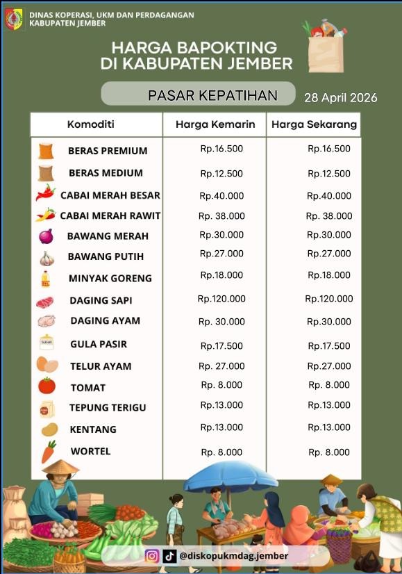 Daftar Harga Bahan Pokok Penting (BAPOKTING) pada pasar-pasar di Kabupaten Jember per tanggal 28 April 2026