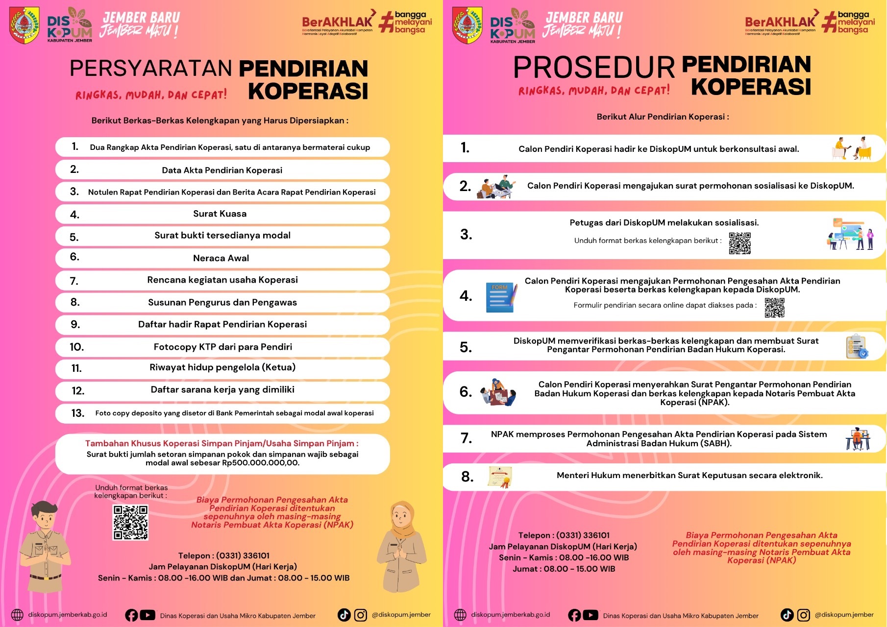 Persyaratan dan Prosedur Pendirian Koperasi
