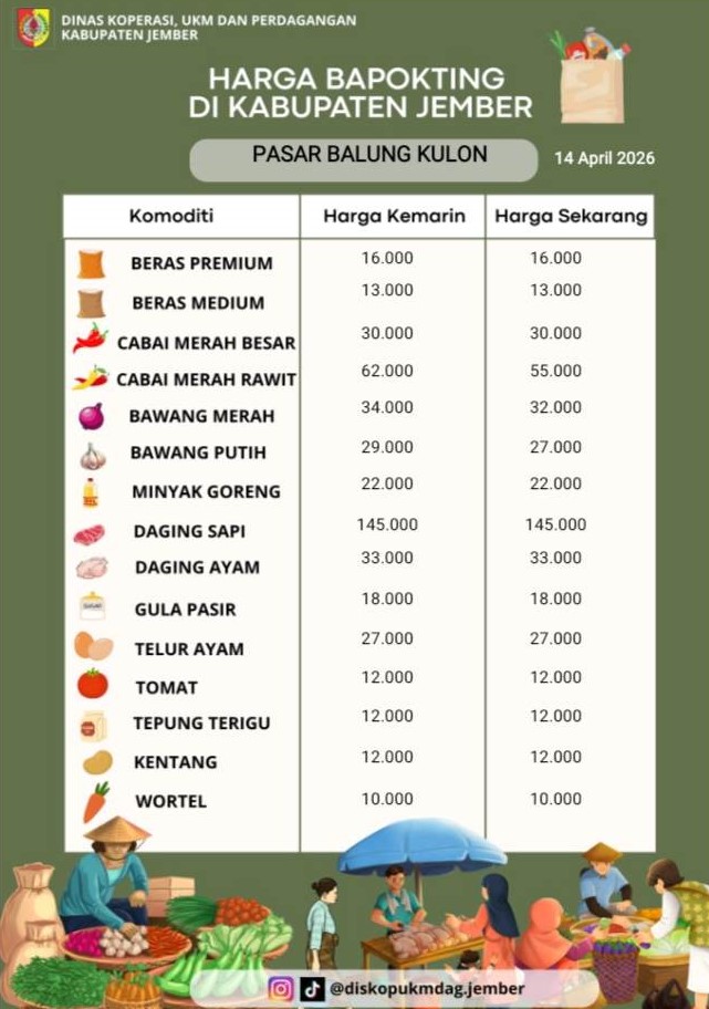 Daftar Harga Bahan Pokok Penting (BAPOKTING) pada pasar-pasar di Kabupaten Jember per tanggal 14 April 2026