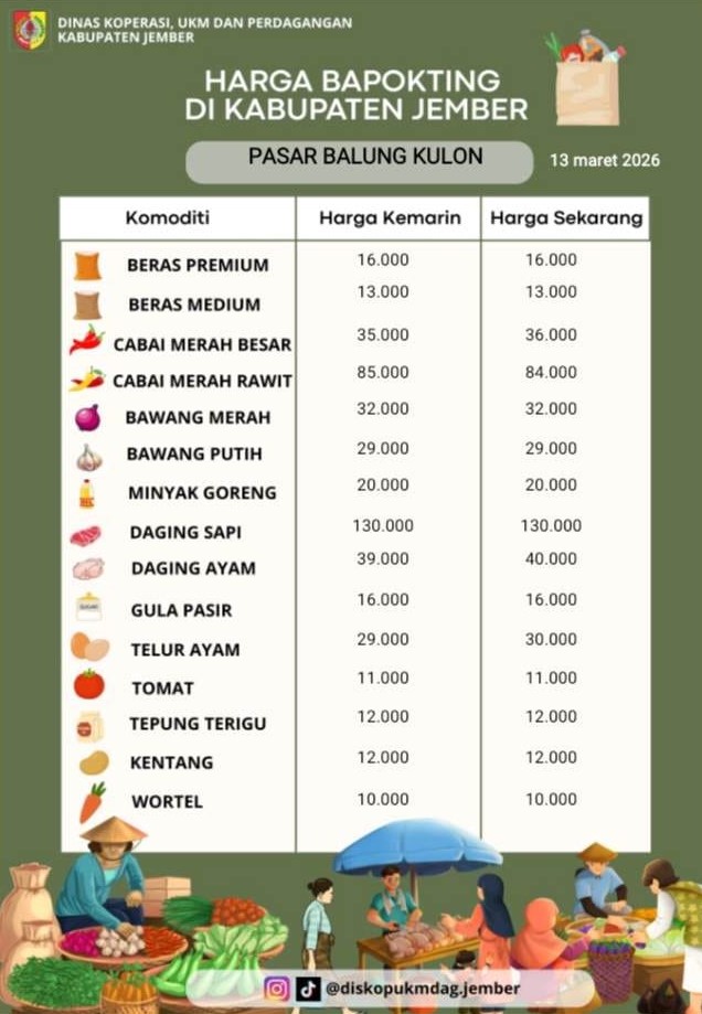 Daftar Harga Bahan Pokok Penting (BAPOKTING) pada pasar-pasar di Kabupaten Jember per tanggal 13 Maret 2026