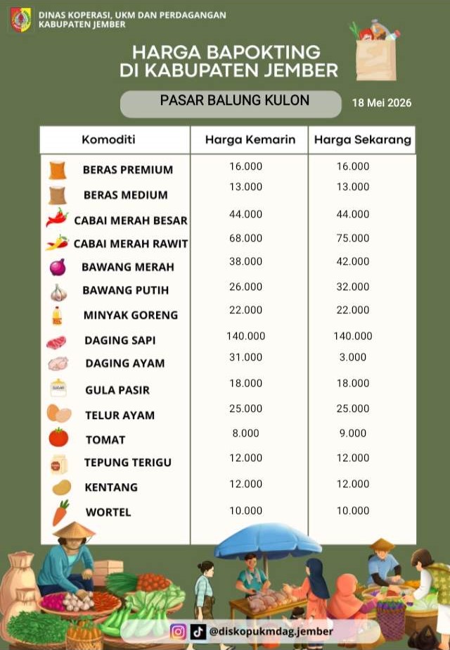 Daftar Harga Bahan Pokok Penting (BAPOKTING) pada pasar-pasar di Kabupaten Jember per tanggal 18 Mei 2026