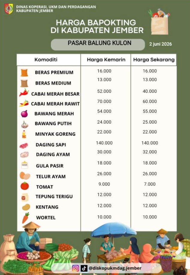 Daftar Harga Bahan Pokok Penting (BAPOKTING) pada pasar-pasar di Kabupaten Jember per tanggal 2 Juni 2026