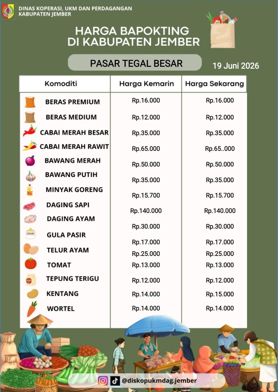 Daftar Harga Bahan Pokok Penting (BAPOKTING) pada pasar-pasar di Kabupaten Jember per tanggal 19 Juni 2026