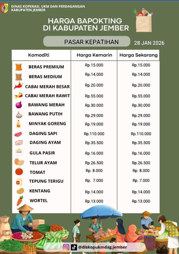 Daftar Harga Bahan Pokok Penting (BAPOKTING) pada pasar-pasar di Kabupaten Jember per tanggal 28 Januari 2026
