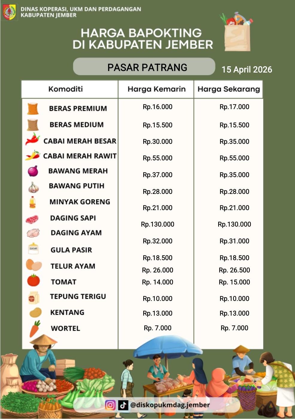 Daftar Harga Bahan Pokok Penting (BAPOKTING) pada pasar-pasar di Kabupaten Jember per tanggal 15 April 2026