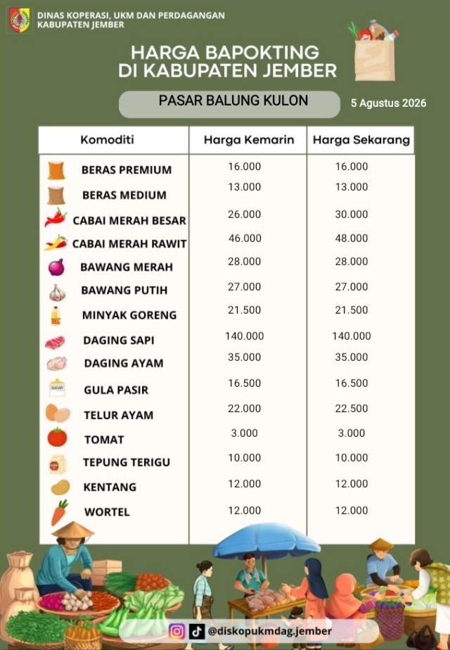 Daftar Harga Bahan Pokok Penting (BAPOKTING) pada pasar-pasar di Kabupaten Jember per tanggal 05 Agustus 2026