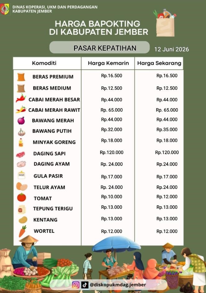 Daftar Harga Bahan Pokok Penting (BAPOKTING) pada pasar-pasar di Kabupaten Jember per tanggal 12 Juni 2026