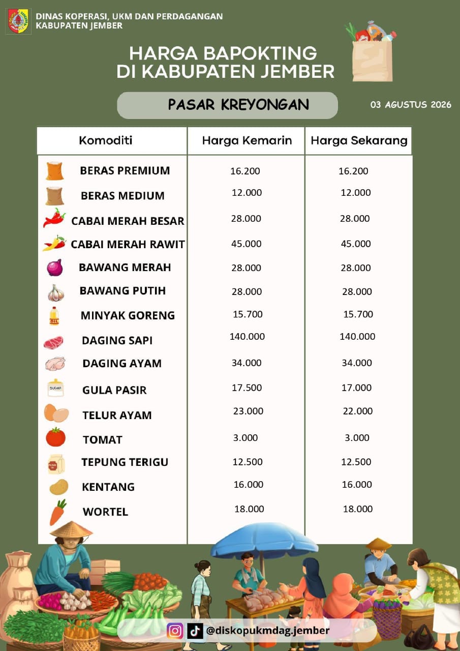 Daftar Harga Bahan Pokok Penting (BAPOKTING) pada pasar-pasar di Kabupaten Jember per tanggal 03 Agustus 2026