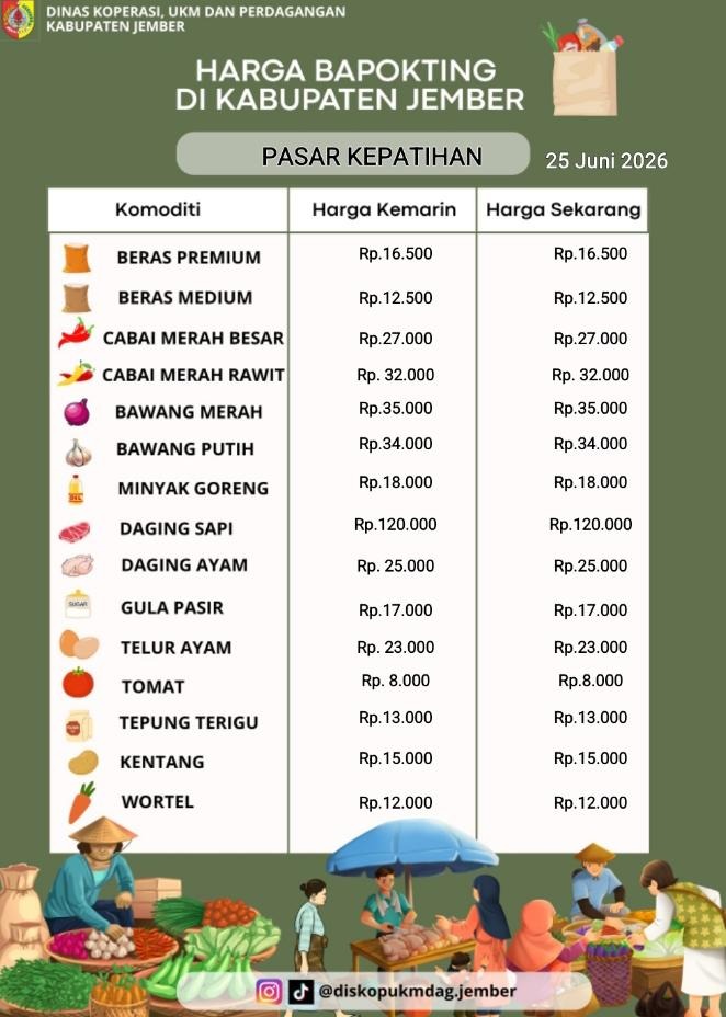 Daftar Harga Bahan Pokok Penting (BAPOKTING) pada pasar-pasar di Kabupaten Jember per tanggal 25 Juni 2026