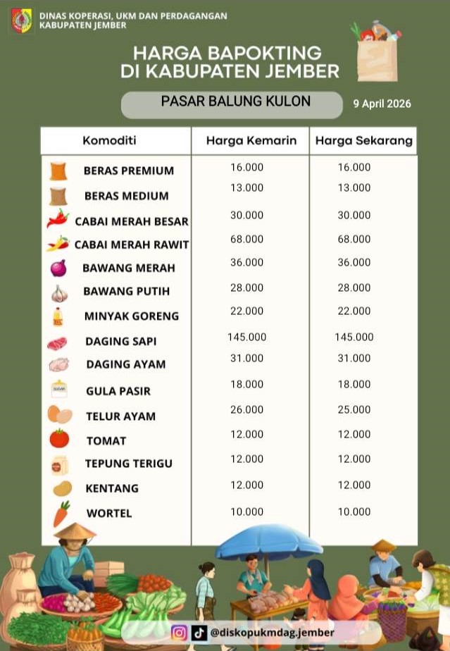 Daftar Harga Bahan Pokok Penting (BAPOKTING) pada pasar-pasar di Kabupaten Jember per tanggal 9 April 2026