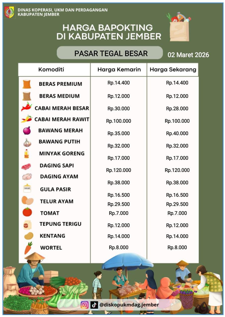 Daftar Harga Bahan Pokok Penting (BAPOKTING) pada pasar-pasar di Kabupaten Jember per tanggal 2 Maret 2026