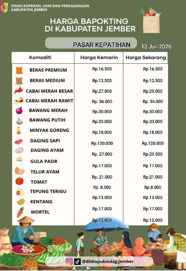 Daftar Harga Bahan Pokok Penting (BAPOKTING) pada pasar-pasar di Kabupaten Jember per tanggal 13 Juli 2026