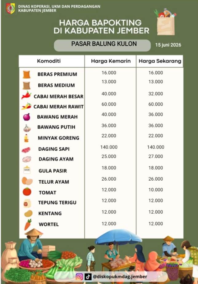 Daftar Harga Bahan Pokok Penting (BAPOKTING) pada pasar-pasar di Kabupaten Jember per tanggal 15 Juni 2026