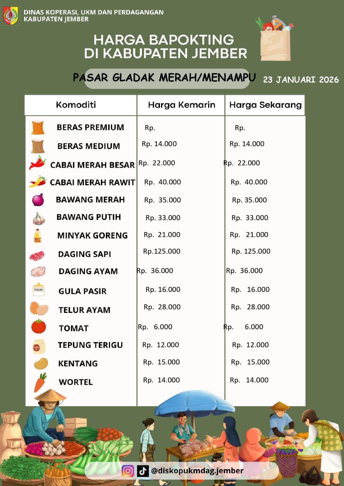 Daftar Harga Bahan Pokok Penting (BAPOKTING) pada pasar-pasar di Kabupaten Jember per tanggal 23 Januari 2026