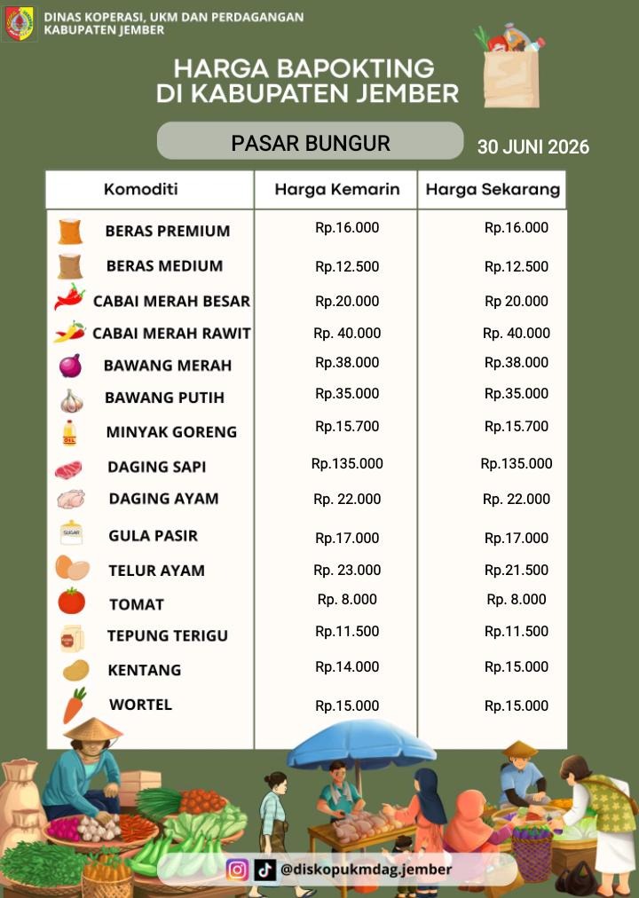 Daftar Harga Bahan Pokok Penting (BAPOKTING) pada pasar-pasar di Kabupaten Jember per tanggal 30 Juni 2026