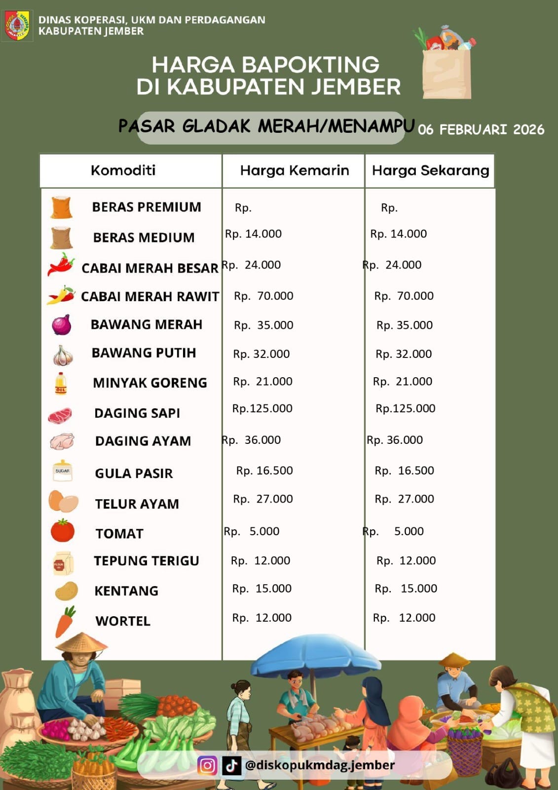 Daftar Harga Bahan Pokok Penting (BAPOKTING) pada pasar-pasar di Kabupaten Jember per tanggal 6 Februari 2026