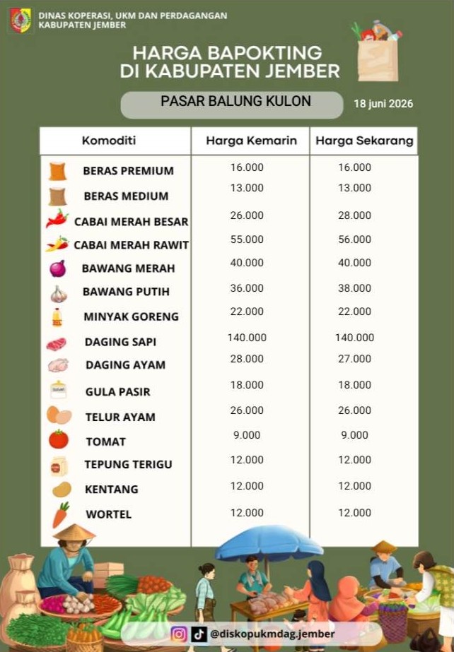 Daftar Harga Bahan Pokok Penting (BAPOKTING) pada pasar-pasar di Kabupaten Jember per tanggal 18 Juni 2026