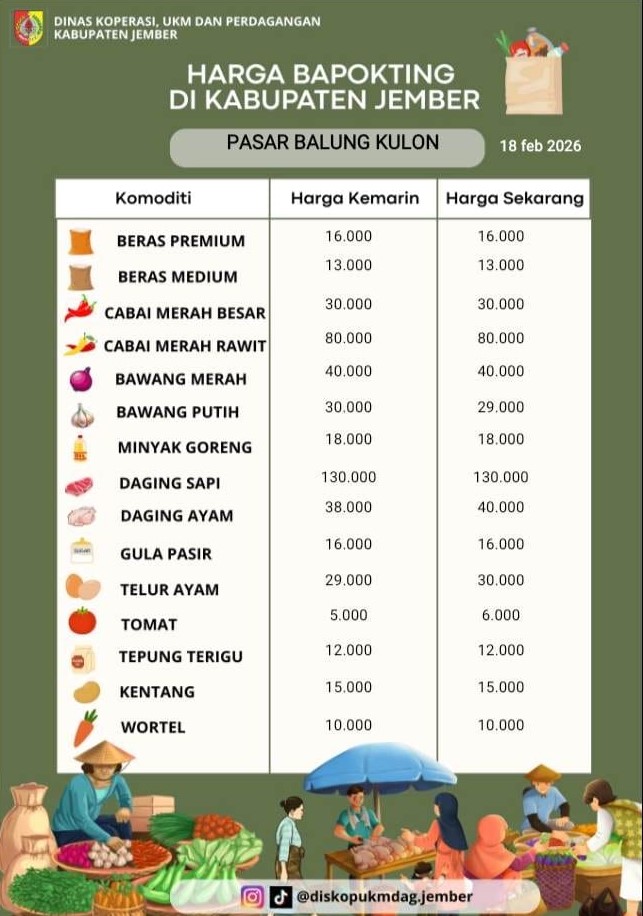 Daftar Harga Bahan Pokok Penting (BAPOKTING) pada pasar-pasar di Kabupaten Jember per tanggal 18 Februari 2026