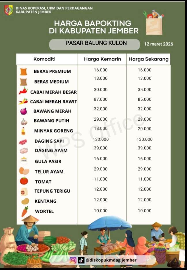 Daftar Harga Bahan Pokok Penting (BAPOKTING) pada pasar-pasar di Kabupaten Jember per tanggal 12 Maret 2026