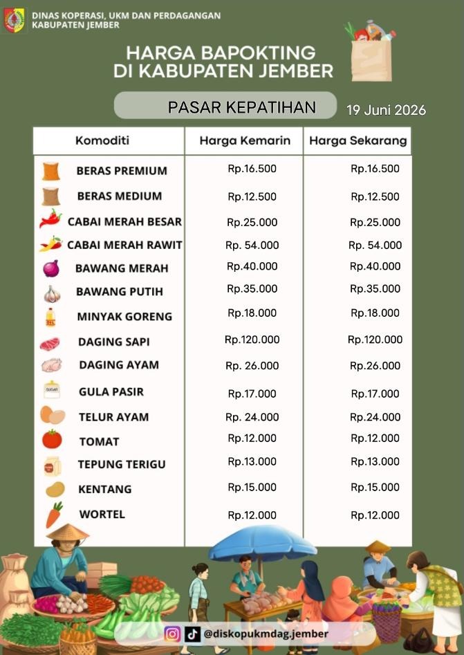 Daftar Harga Bahan Pokok Penting (BAPOKTING) pada pasar-pasar di Kabupaten Jember per tanggal 19 Juni 2026