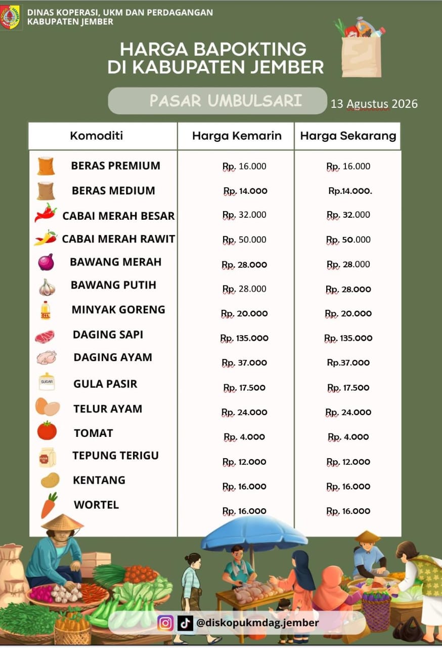 Daftar Harga Bahan Pokok Penting (BAPOKTING) pada pasar-pasar di Kabupaten Jember per tanggal 13 Agustus 2026