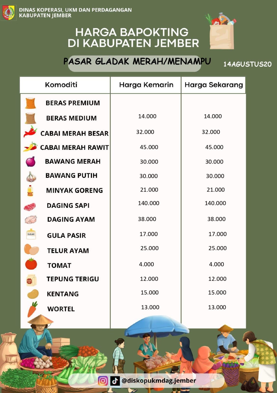 Daftar Harga Bahan Pokok Penting (BAPOKTING) pada pasar-pasar di Kabupaten Jember per tanggal 14 Agustus 2026