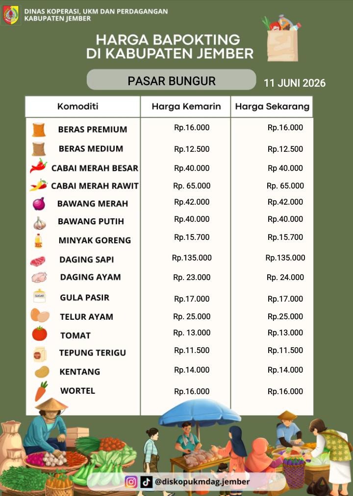 Daftar Harga Bahan Pokok Penting (BAPOKTING) pada pasar-pasar di Kabupaten Jember per tanggal 11 Juni 2026