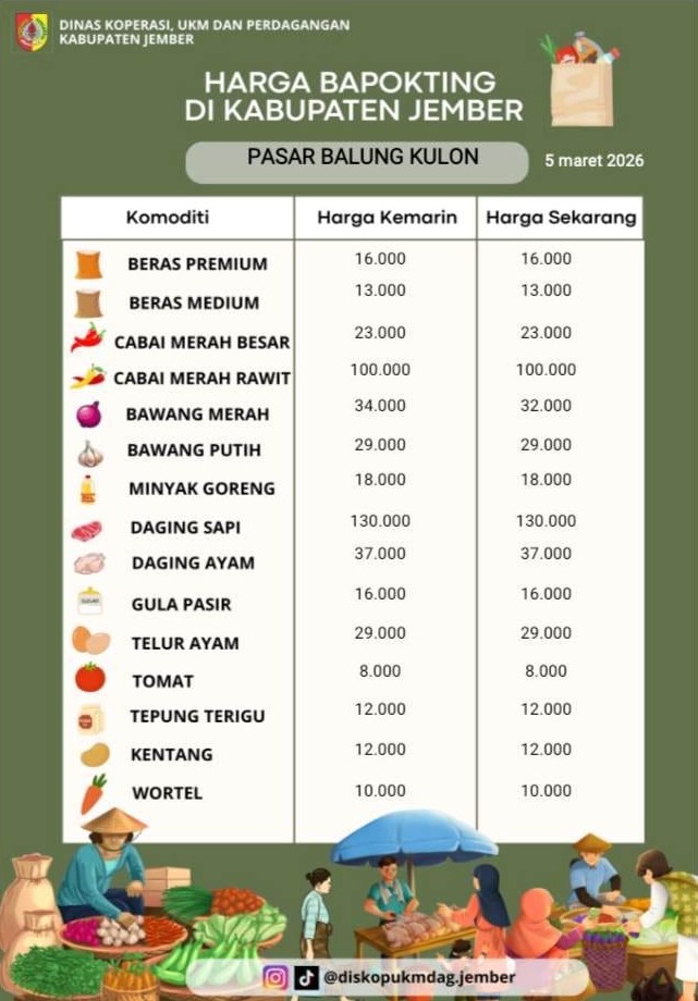 Daftar Harga Bahan Pokok Penting (BAPOKTING) pada pasar-pasar di Kabupaten Jember per tanggal 5 Maret 2026