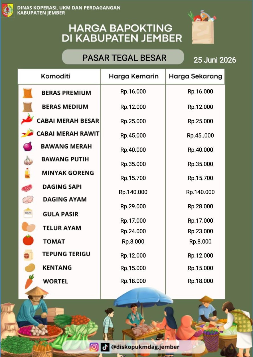 Daftar Harga Bahan Pokok Penting (BAPOKTING) pada pasar-pasar di Kabupaten Jember per tanggal 25 Juni 2026