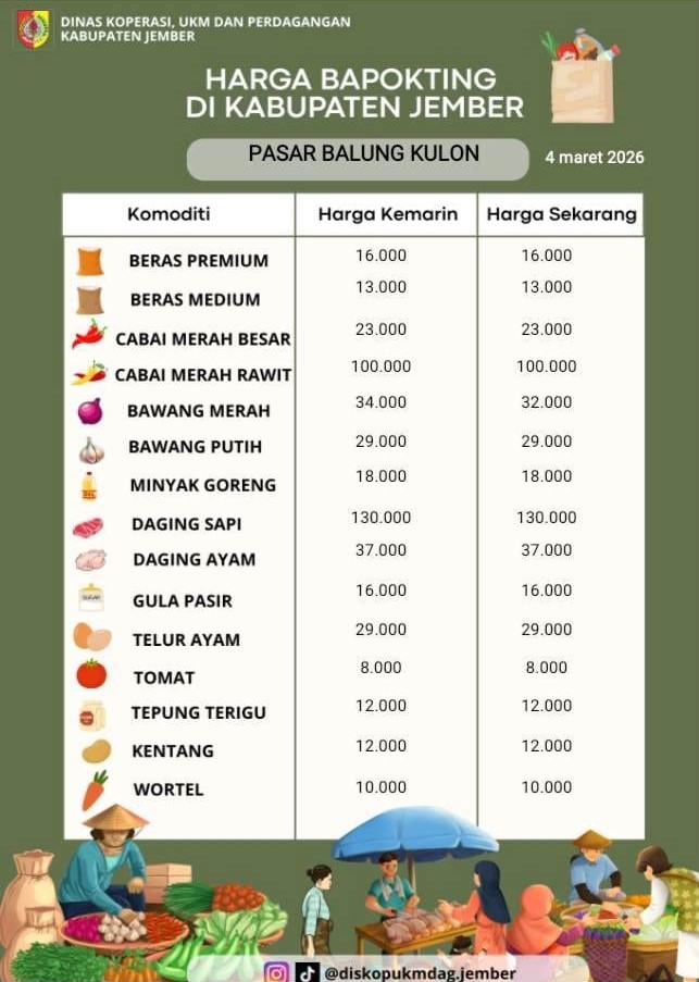 Daftar Harga Bahan Pokok Penting (BAPOKTING) pada pasar-pasar di Kabupaten Jember per tanggal 4 Maret 2026
