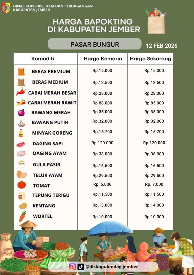 Daftar Harga Bahan Pokok Penting (BAPOKTING) pada pasar-pasar di Kabupaten Jember per tanggal 12 Februari 2026