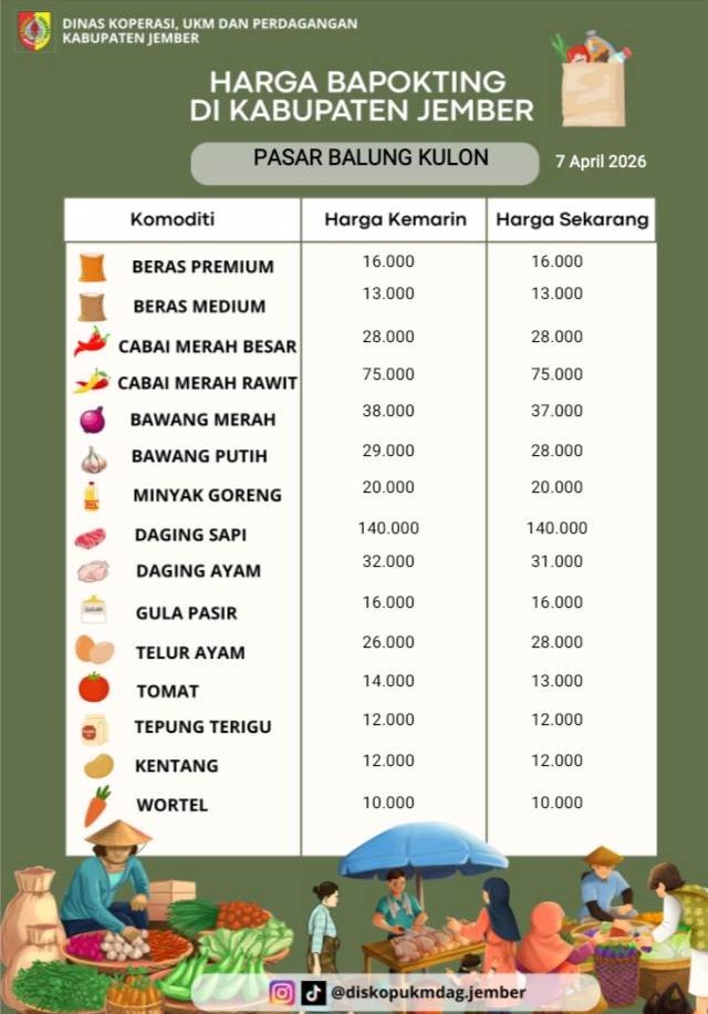 Daftar Harga Bahan Pokok Penting (BAPOKTING) pada pasar-pasar di Kabupaten Jember per tanggal 7 April 2026