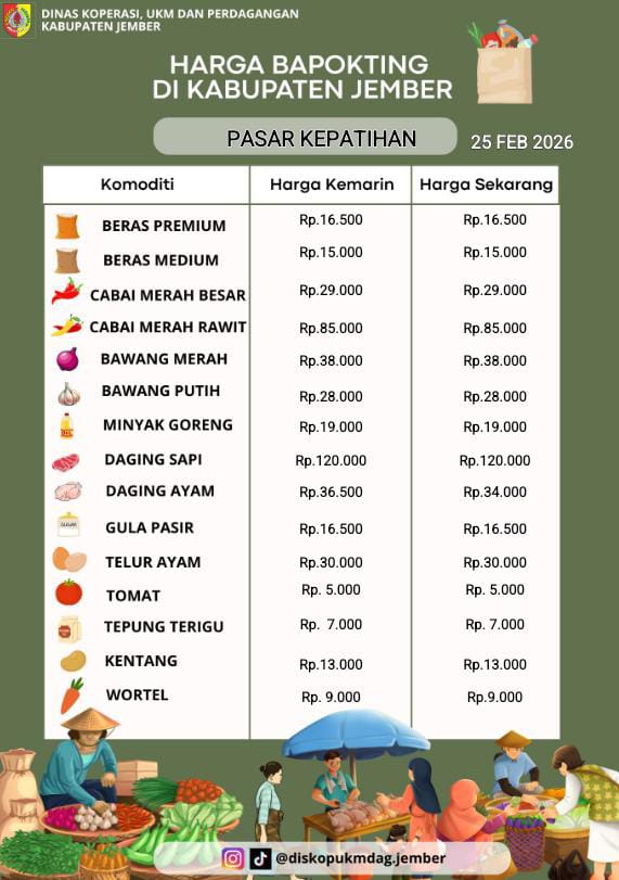 Daftar Harga Bahan Pokok Penting (BAPOKTING) pada pasar-pasar di Kabupaten Jember per tanggal 25 Februari 2026