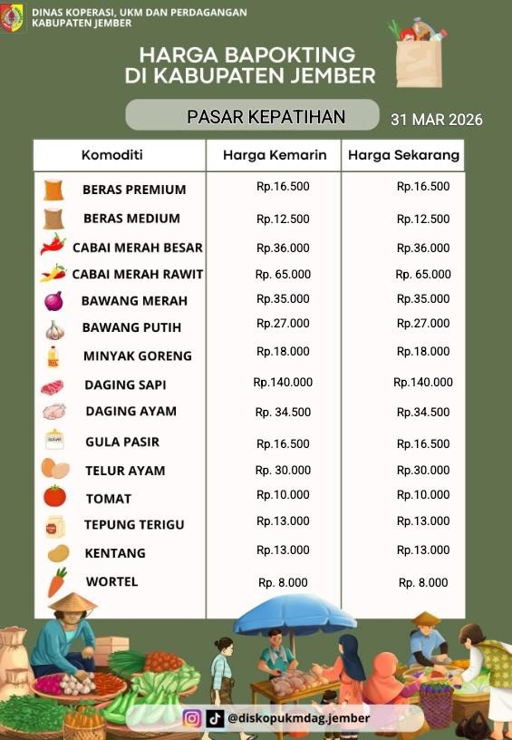 Daftar Harga Bahan Pokok Penting (BAPOKTING) pada pasar-pasar di Kabupaten Jember per tanggal 31 Maret 2026