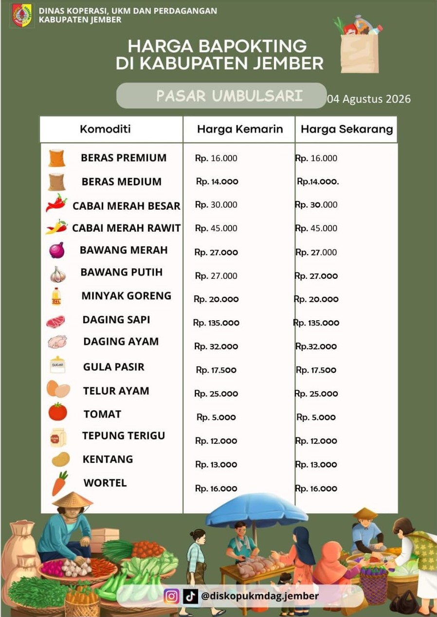 Daftar Harga Bahan Pokok Penting (BAPOKTING) pada pasar-pasar di Kabupaten Jember per tanggal 04 Agustus 2026