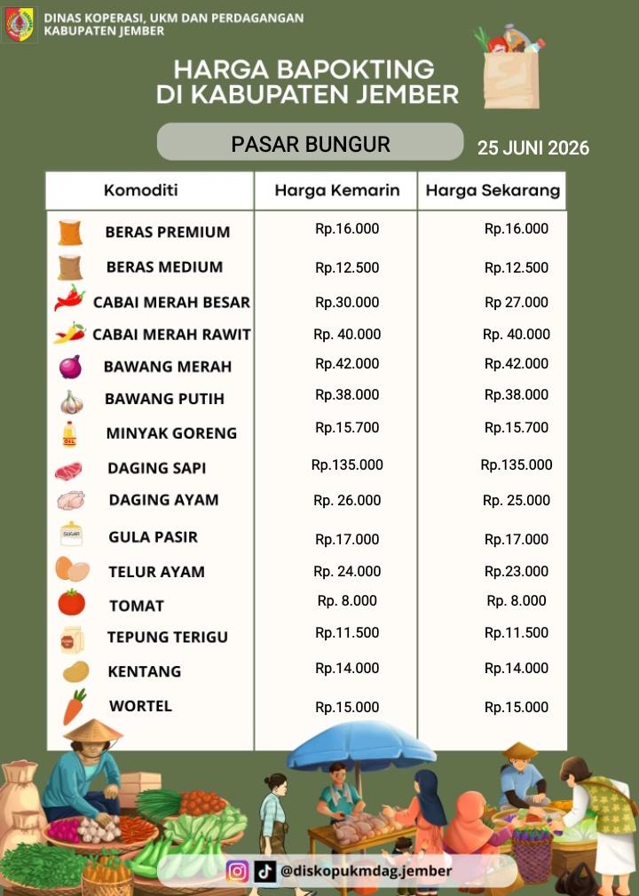Daftar Harga Bahan Pokok Penting (BAPOKTING) pada pasar-pasar di Kabupaten Jember per tanggal 25 Juni 2026