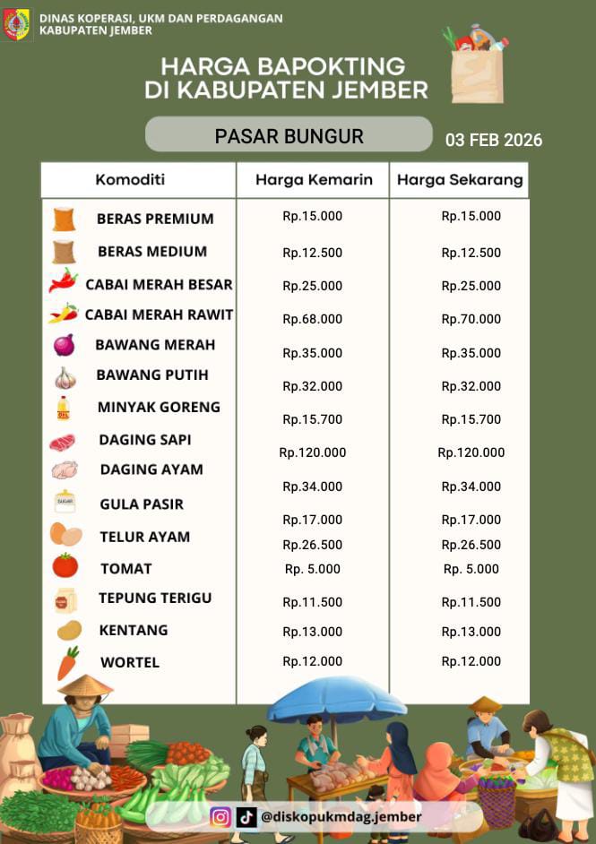 Daftar Harga Bahan Pokok Penting (BAPOKTING) pada pasar-pasar di Kabupaten Jember per tanggal 3 Februari 2026
