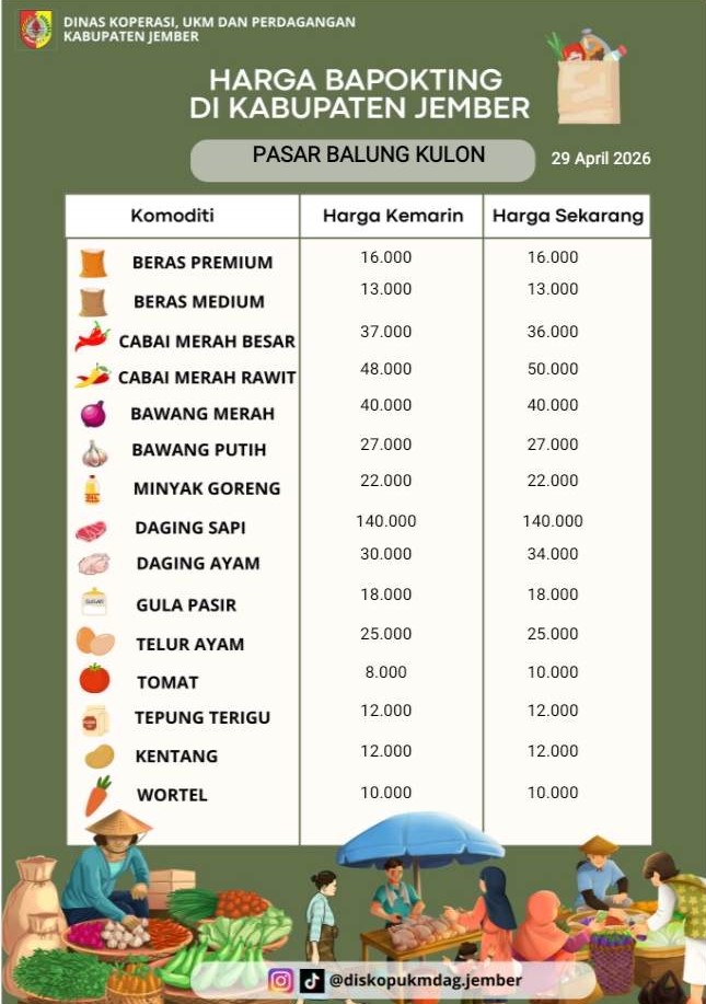 Daftar Harga Bahan Pokok Penting (BAPOKTING) pada pasar-pasar di Kabupaten Jember per tanggal 29 April 2026