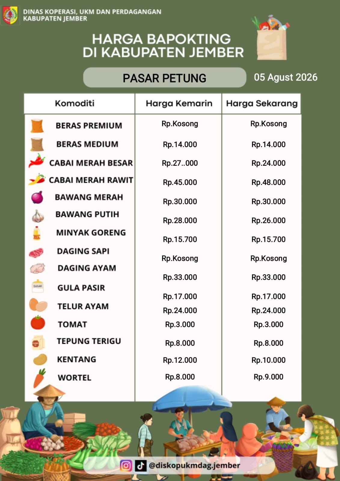 Daftar Harga Bahan Pokok Penting (BAPOKTING) pada pasar-pasar di Kabupaten Jember per tanggal 05 Agustus 2026