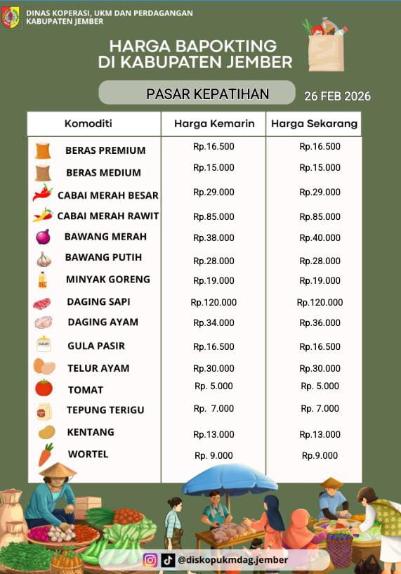 Daftar Harga Bahan Pokok Penting (BAPOKTING) pada pasar-pasar di Kabupaten Jember per tanggal 26 Februari 2026