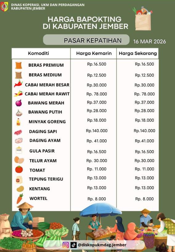 Daftar Harga Bahan Pokok Penting (BAPOKTING) pada pasar-pasar di Kabupaten Jember per tanggal 16 Maret 2026