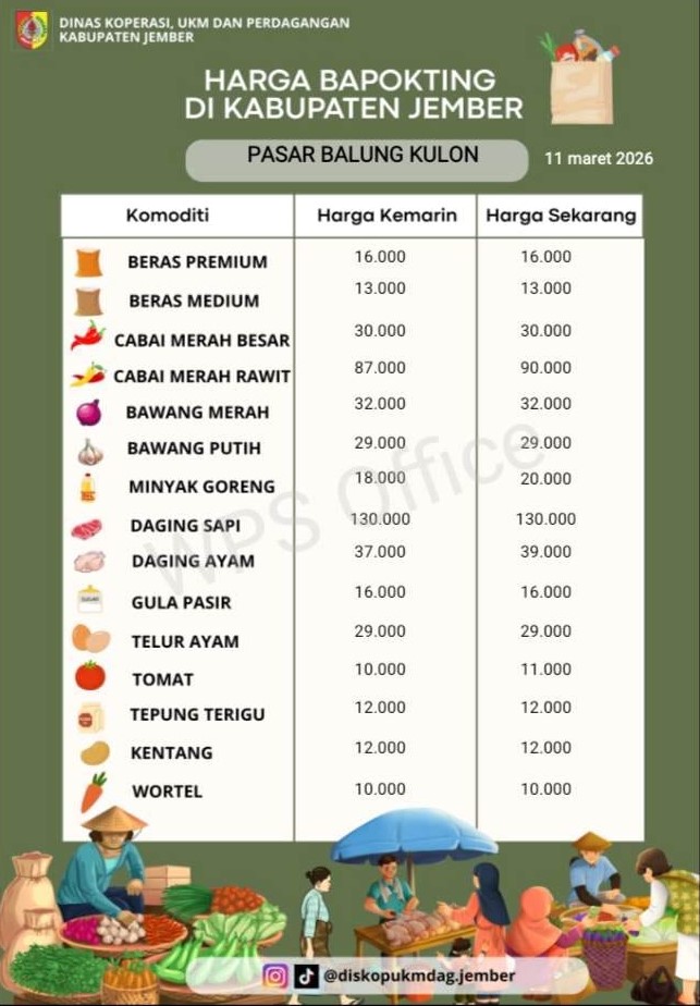 Daftar Harga Bahan Pokok Penting (BAPOKTING) pada pasar-pasar di Kabupaten Jember per tanggal 11 Maret 2026