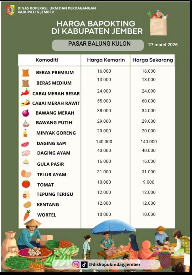 Daftar Harga Bahan Pokok Penting (BAPOKTING) pada pasar-pasar di Kabupaten Jember per tanggal 27 Maret 2026