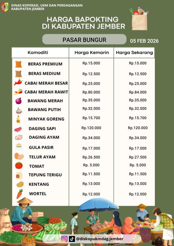 Daftar Harga Bahan Pokok Penting (BAPOKTING) pada pasar-pasar di Kabupaten Jember per tanggal 5 Februari 2026