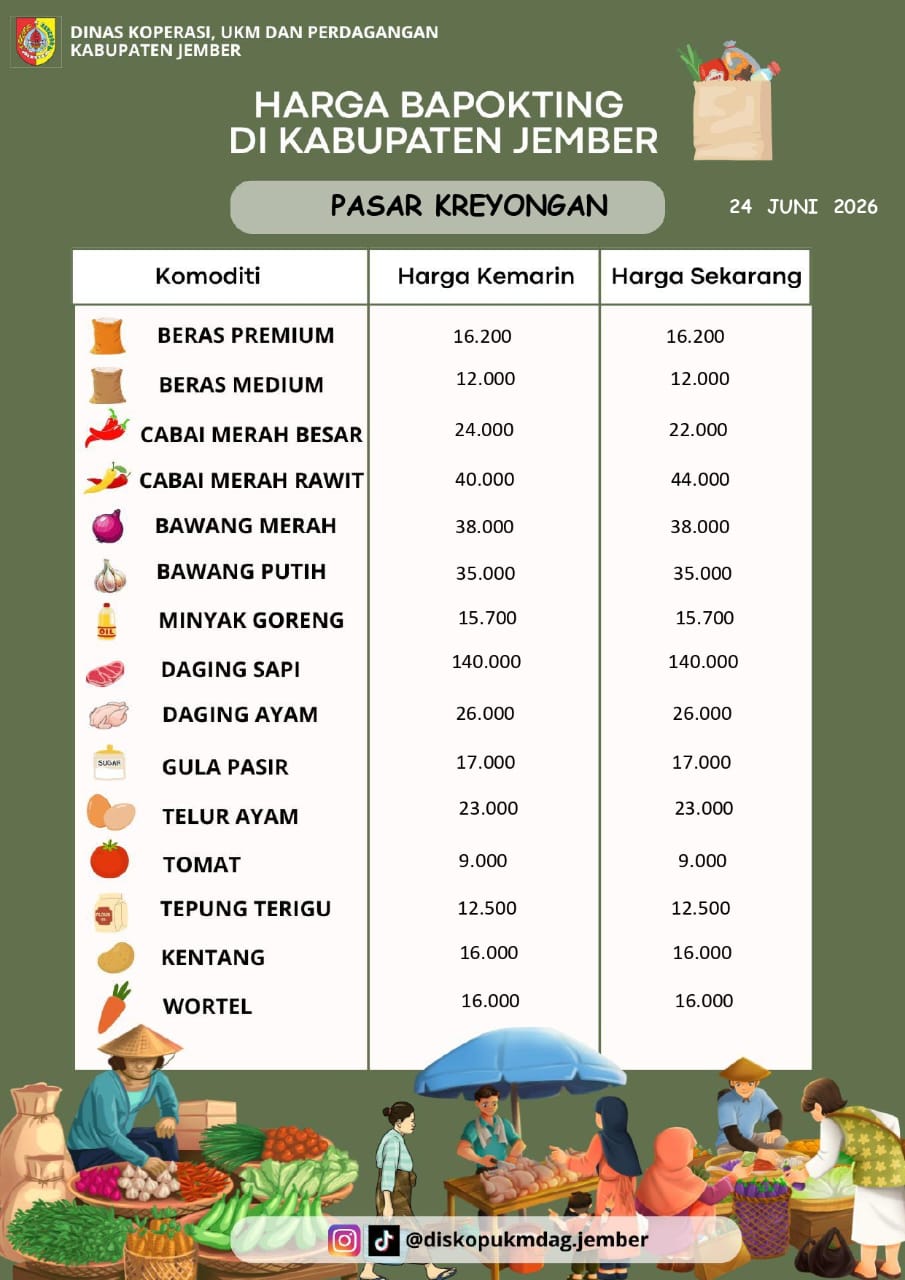 Daftar Harga Bahan Pokok Penting (BAPOKTING) pada pasar-pasar di Kabupaten Jember per tanggal 24 Juni 2026